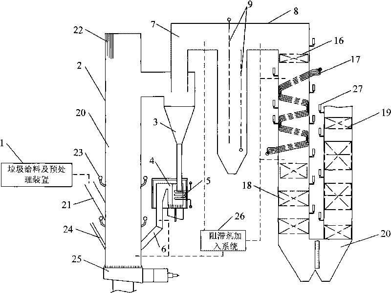 Waste incineration method capable of inhibiting generation of dioxins and system thereof