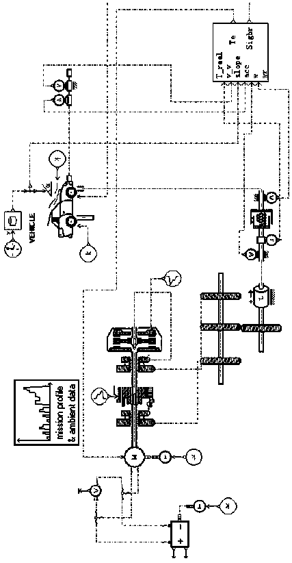 Observer-based longitudinal speed control method for pure electric intelligent vehicles