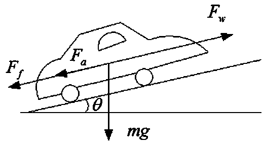 Observer-based longitudinal speed control method for pure electric intelligent vehicles
