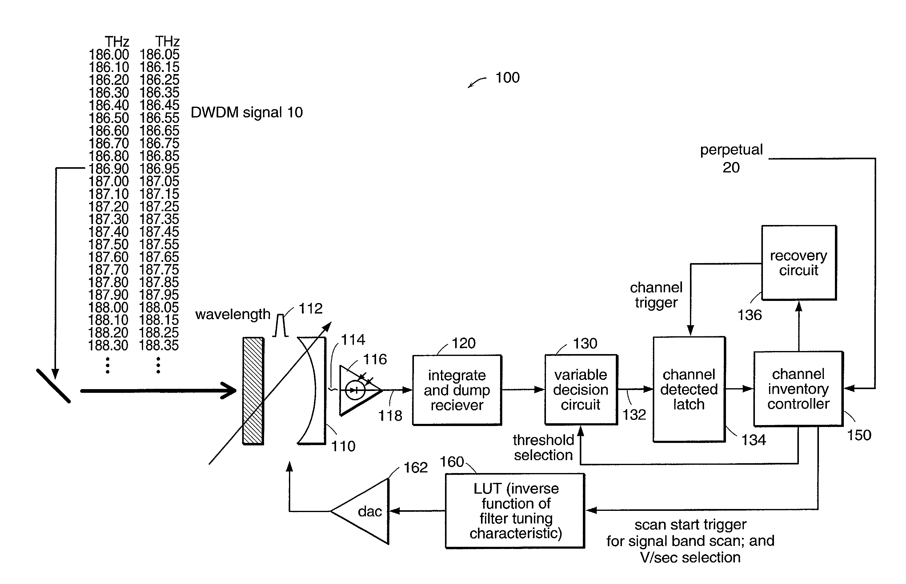 Optical band scanning monitor system and method