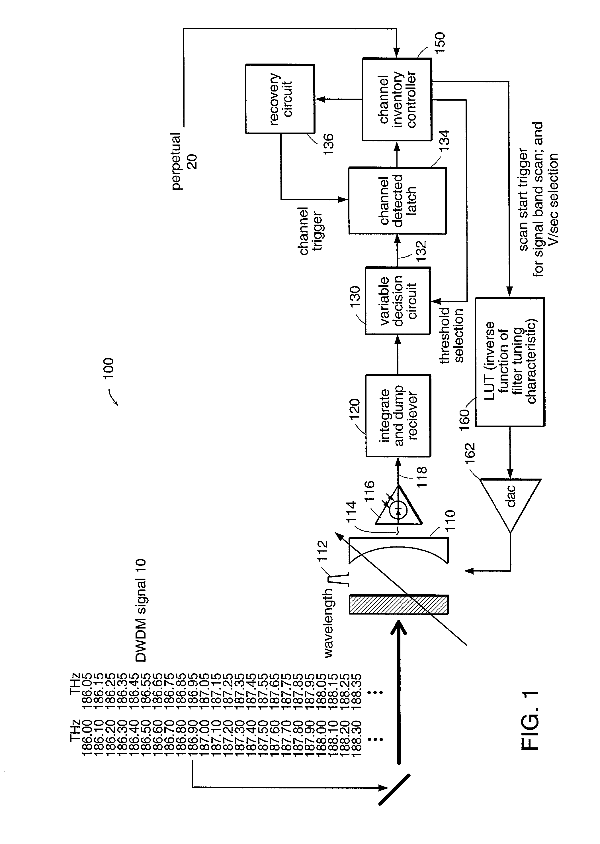 Optical band scanning monitor system and method
