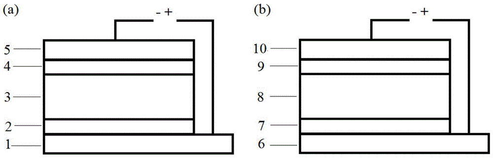 A non-annealed tio  <sub>2</sub> Preparation method and application of buffer layer
