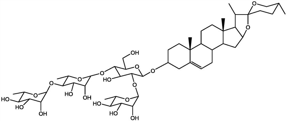Application of polyphyllin II in preparation of drug for enhancing curative effect of cisplatin