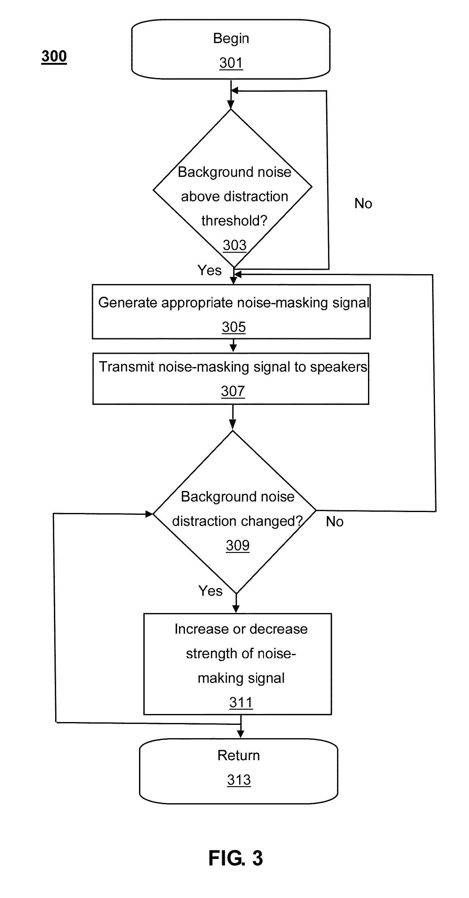 Noise Masking in Headsets