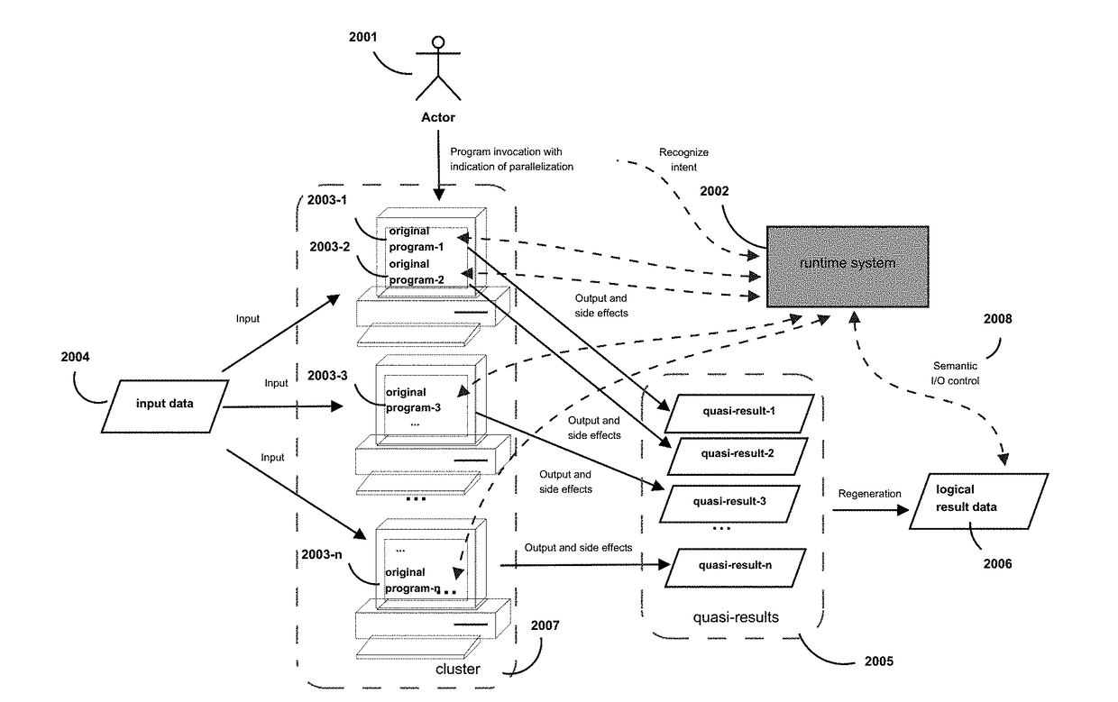 Method for Quasi-automatic Parallelization of Application Programs