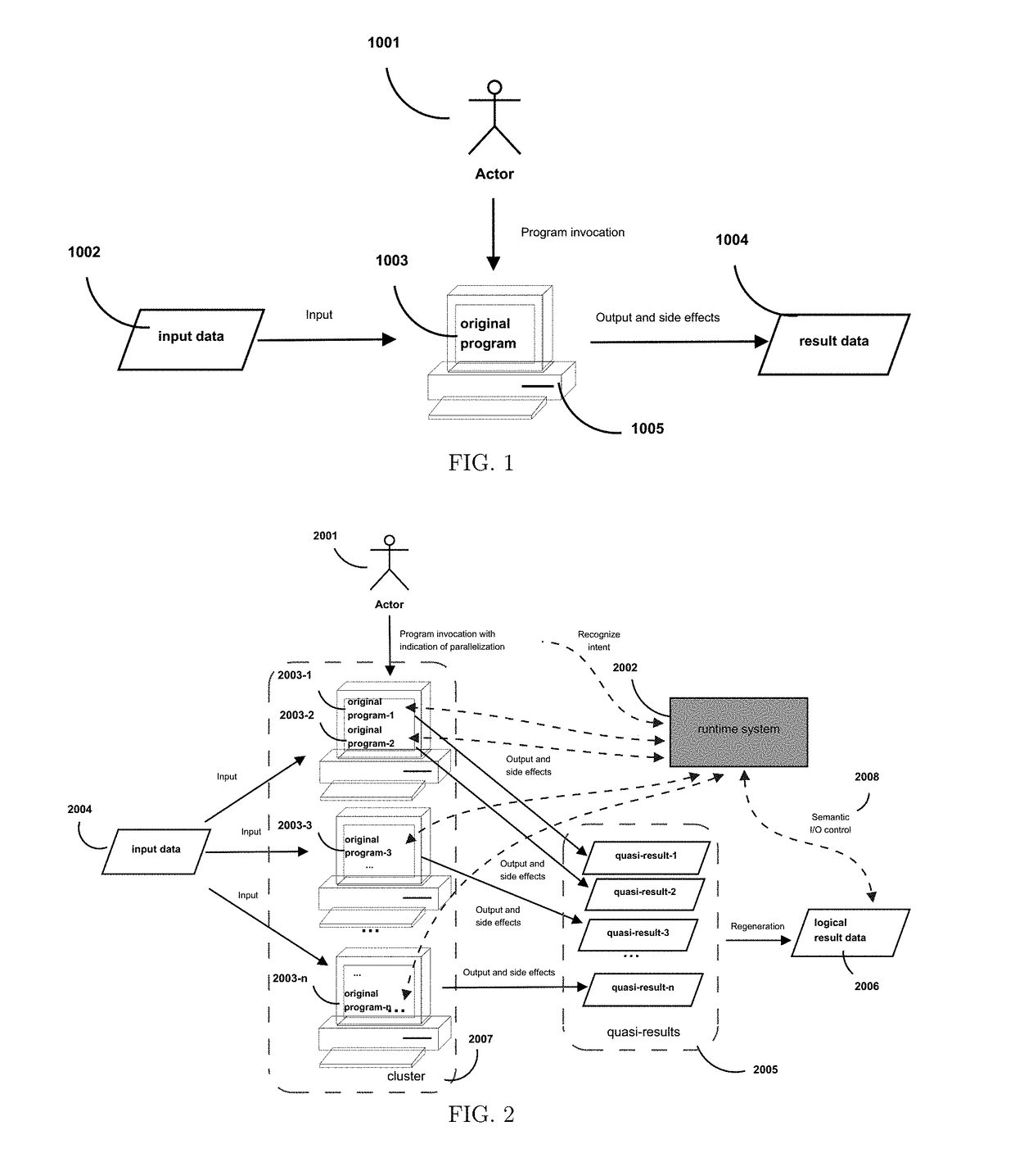 Method for Quasi-automatic Parallelization of Application Programs