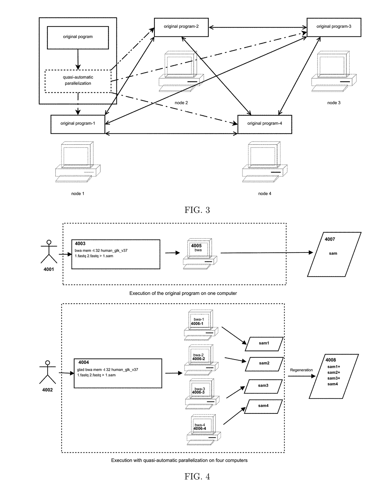 Method for Quasi-automatic Parallelization of Application Programs