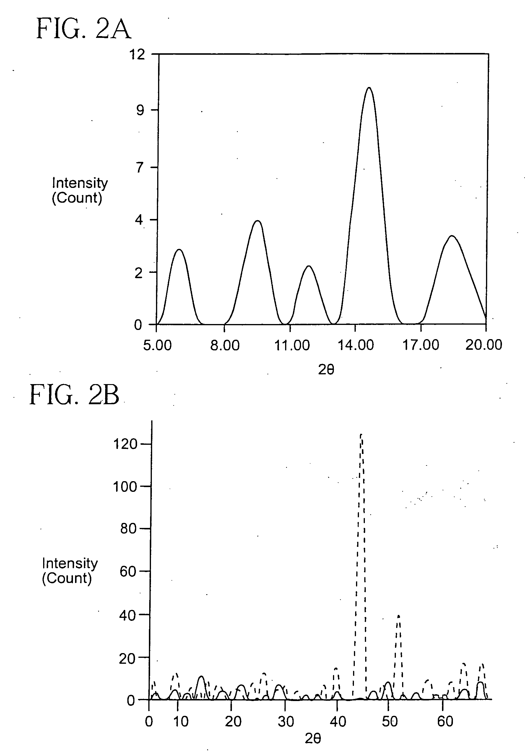 Carbon nanotube adducts and methods of making the same