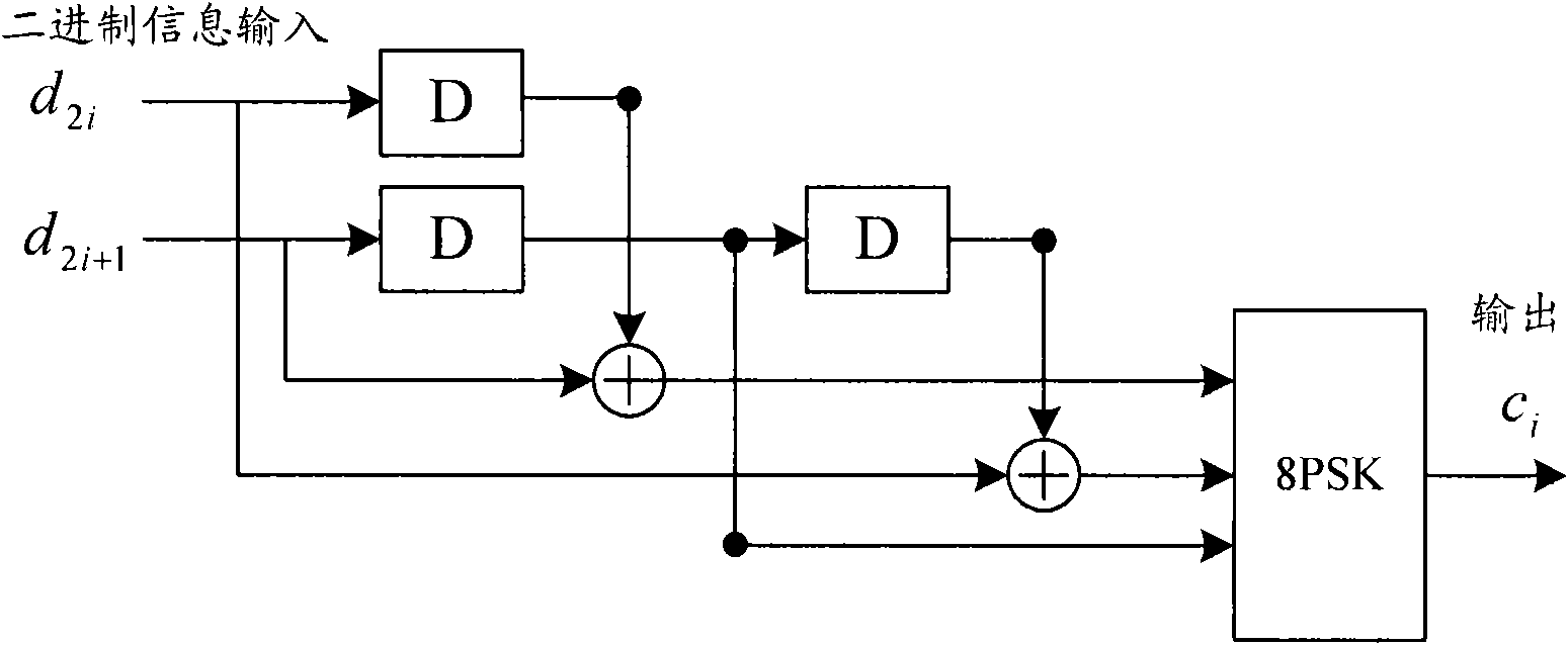 Encoder, decoder and encoding and decoding methods