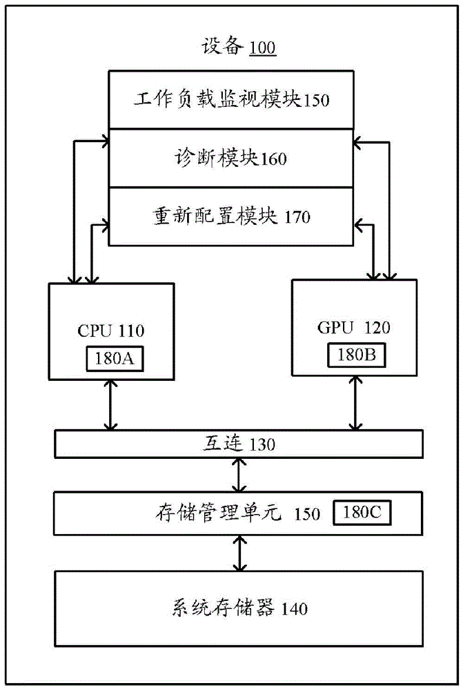 A method for dynamic data collection in a device and a corresponding device