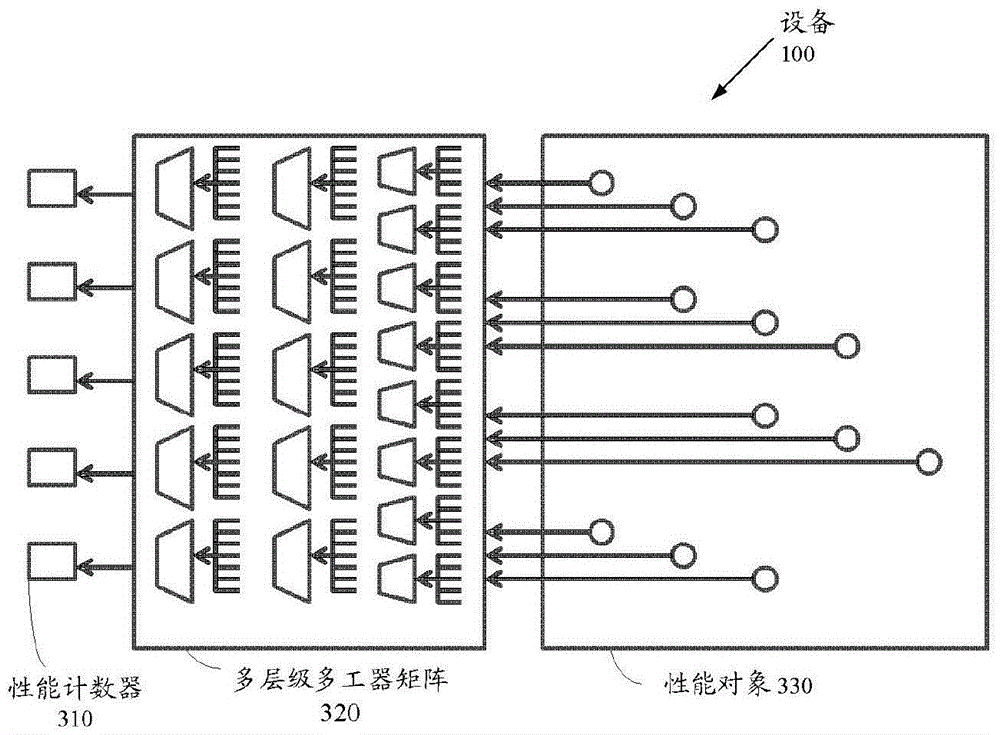 A method for dynamic data collection in a device and a corresponding device