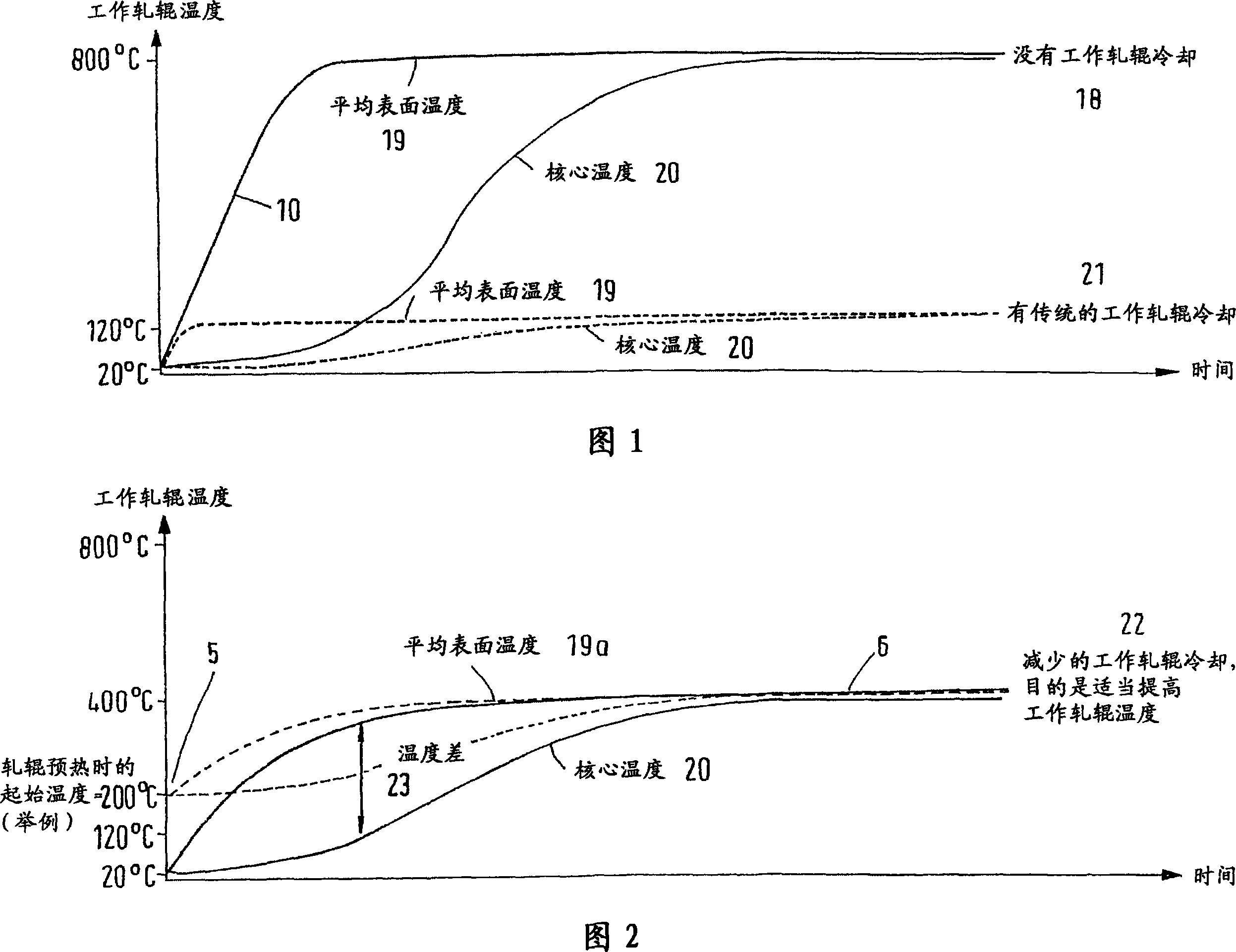 Method for continuous casting and rolling with an increased casting rate and subsequent hot-rolling of relatively thin metal strands, especially steel strands, and continuous casting and rolling devic