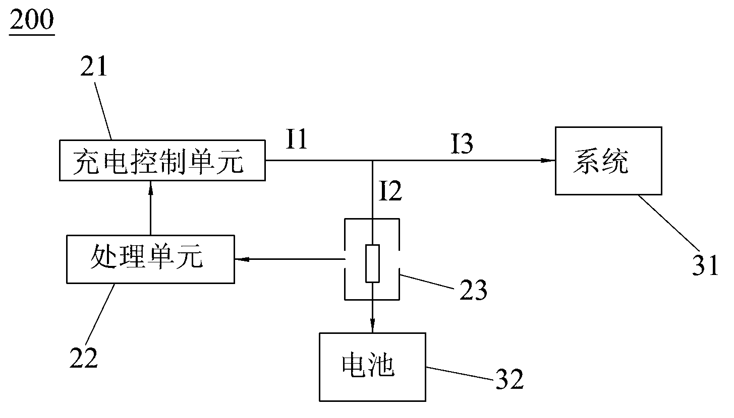 Battery charging method, battery charging system and mobile terminal