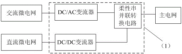 AC DC micro grid connection flexible serial parallel multifunctional energy controller