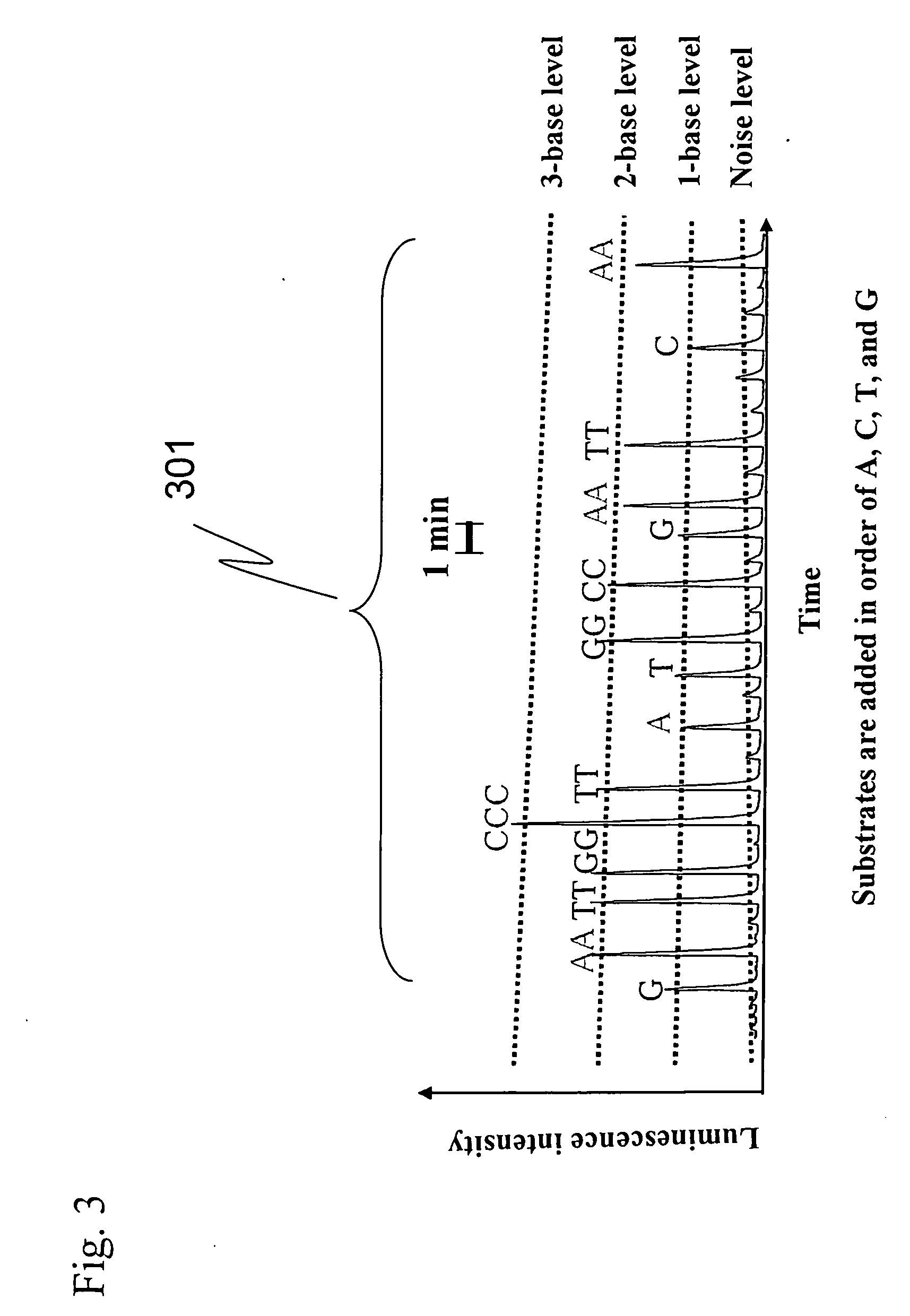 Method and reagent for sequencing