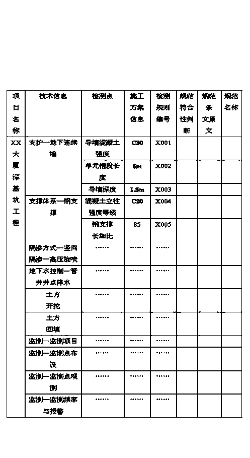 Automatic standard detection early-warning system and working method thereof for special construction scheme of deep foundation pit