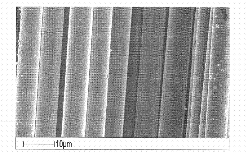 Method for modifying surface of fibrous material