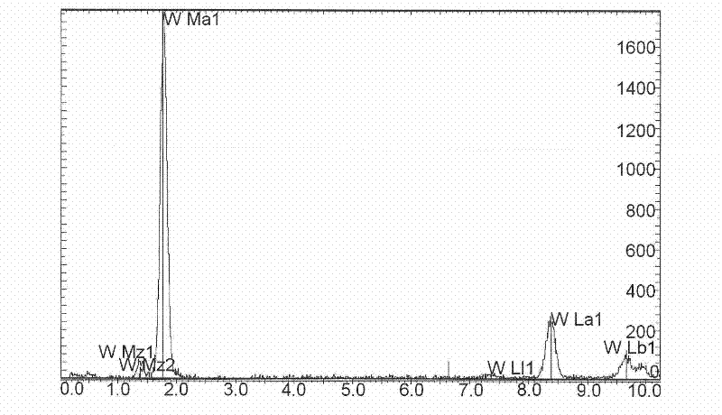 Method for modifying surface of fibrous material