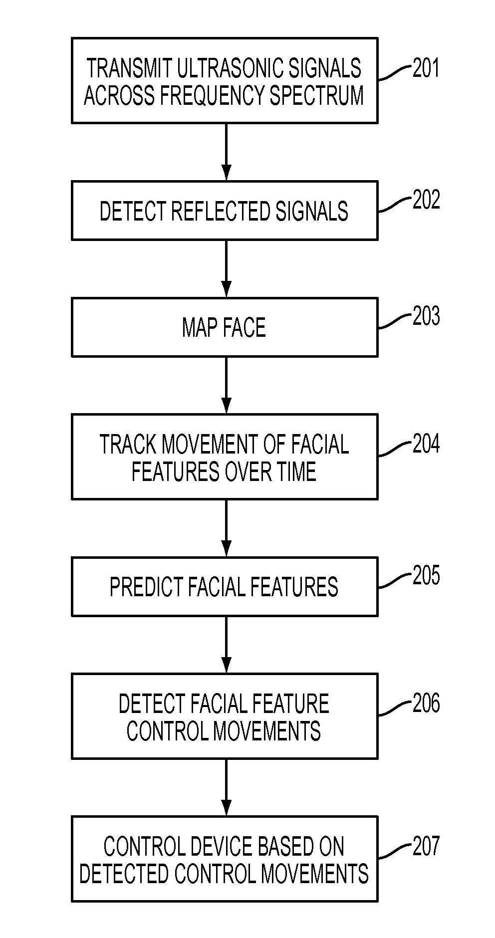 Device control by facial feature recognition