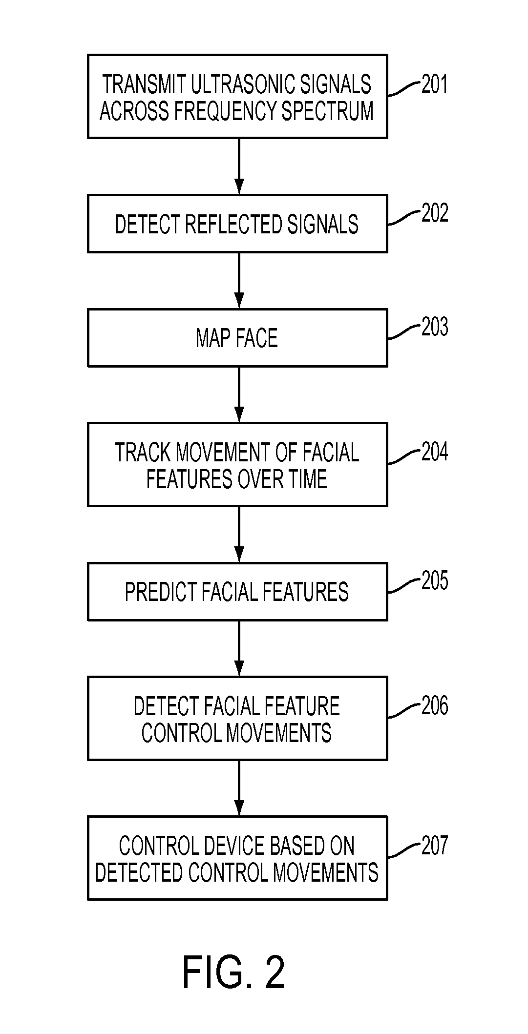 Device control by facial feature recognition