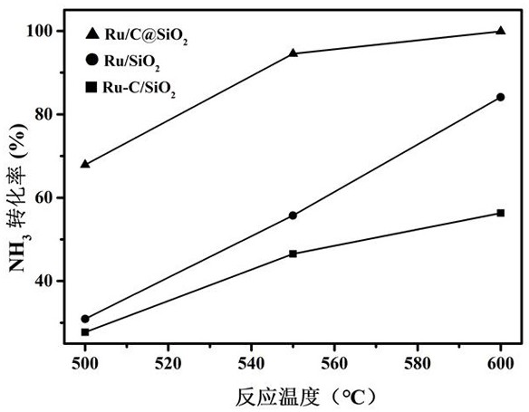 Ru-based catalyst for hydrogen production through ammonia decomposition and preparation method of Ru-based catalyst