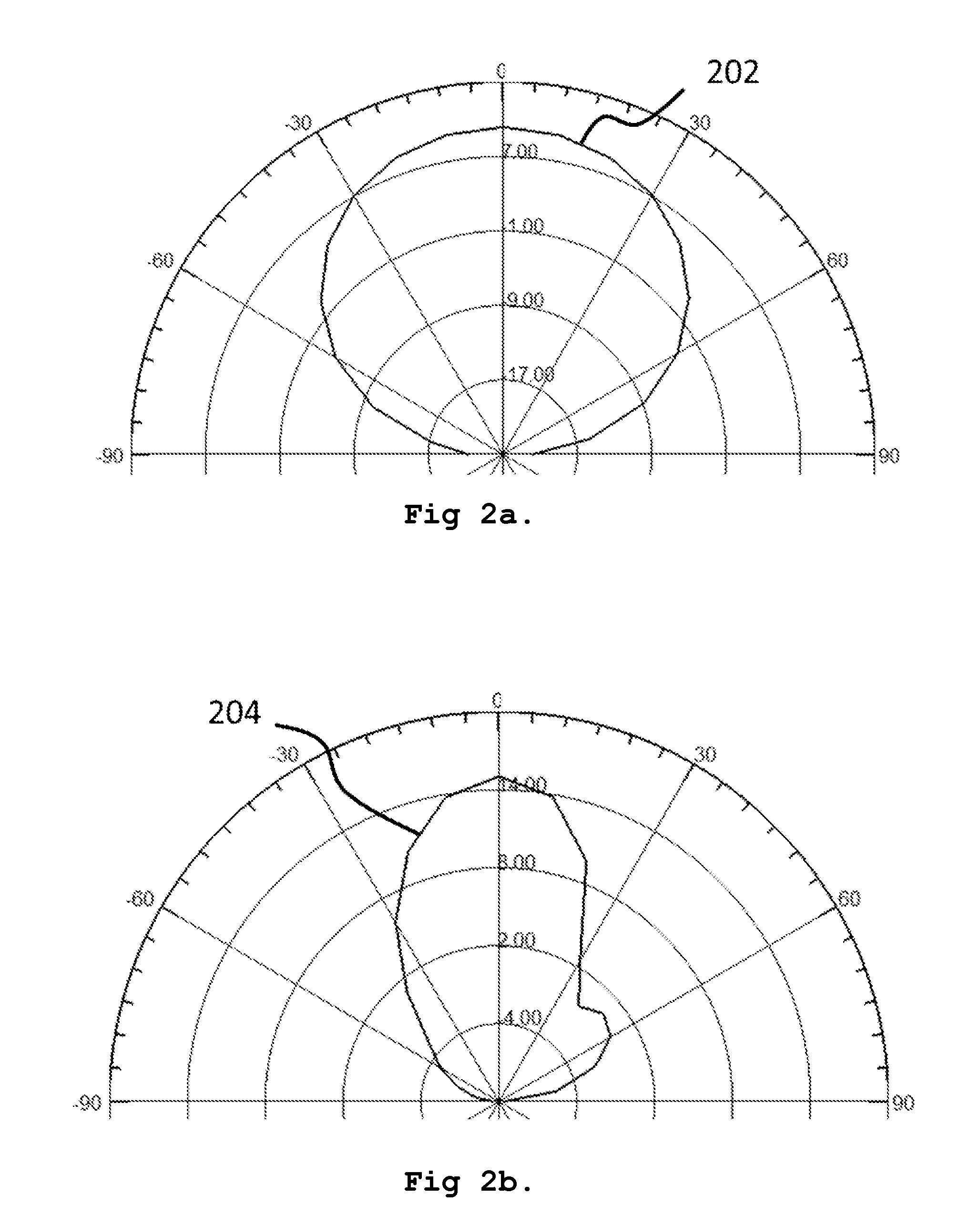 Compact patch antenna array