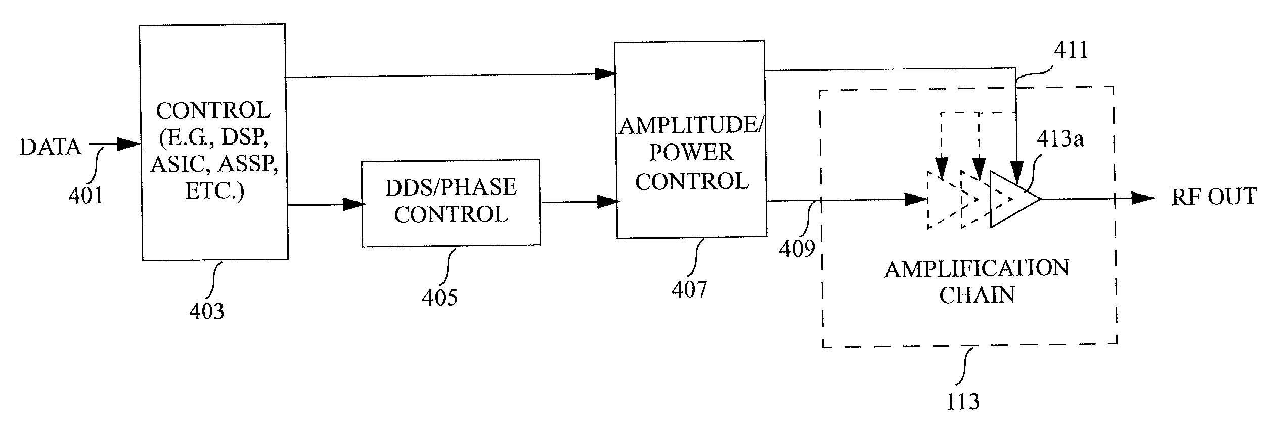 Communications signal amplifiers having independent power control and amplitude modulation