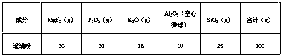 Machineable ceramic material and preparation method thereof