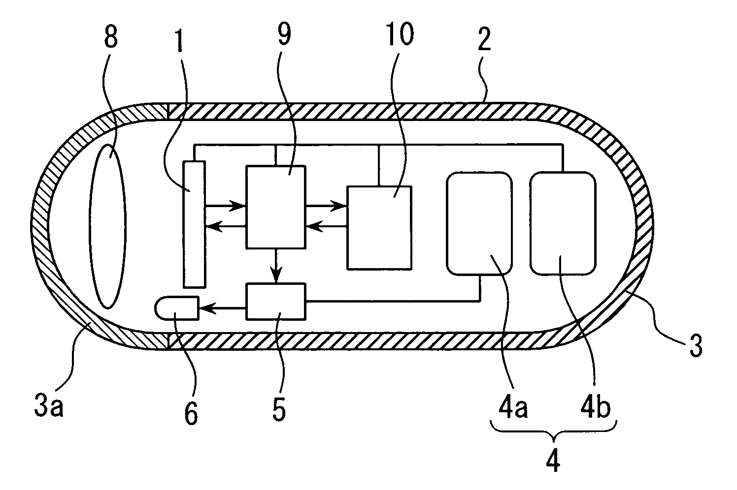 Encapsulated endoscope