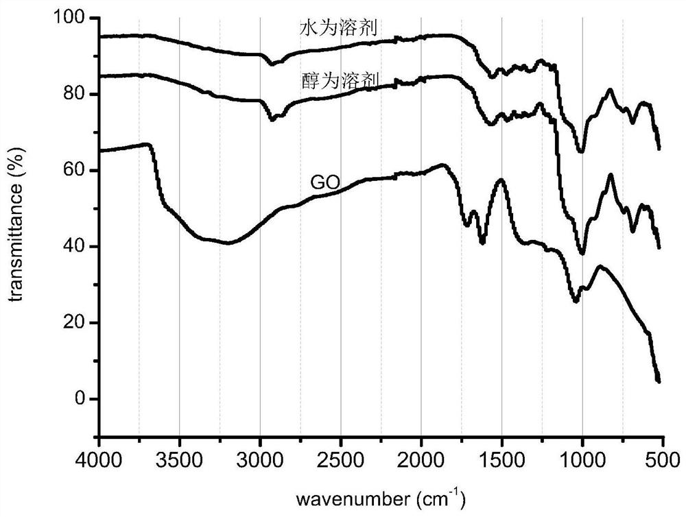 Serpentine/functionalized graphene lubricating oil additive, preparation method and application thereof