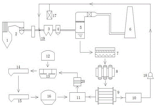 A comprehensive interception and control system for heavy metal pollutants in flue gas of coal-fired power plants