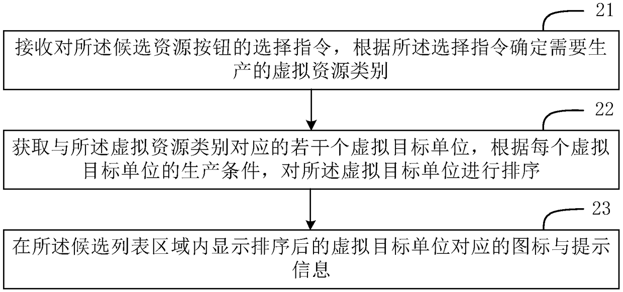 Manipulation method and device of a portable touch device, storage medium and terminal