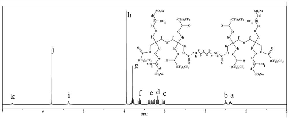 A kind of polysulfonic acid-based surfactant and its preparation method and application