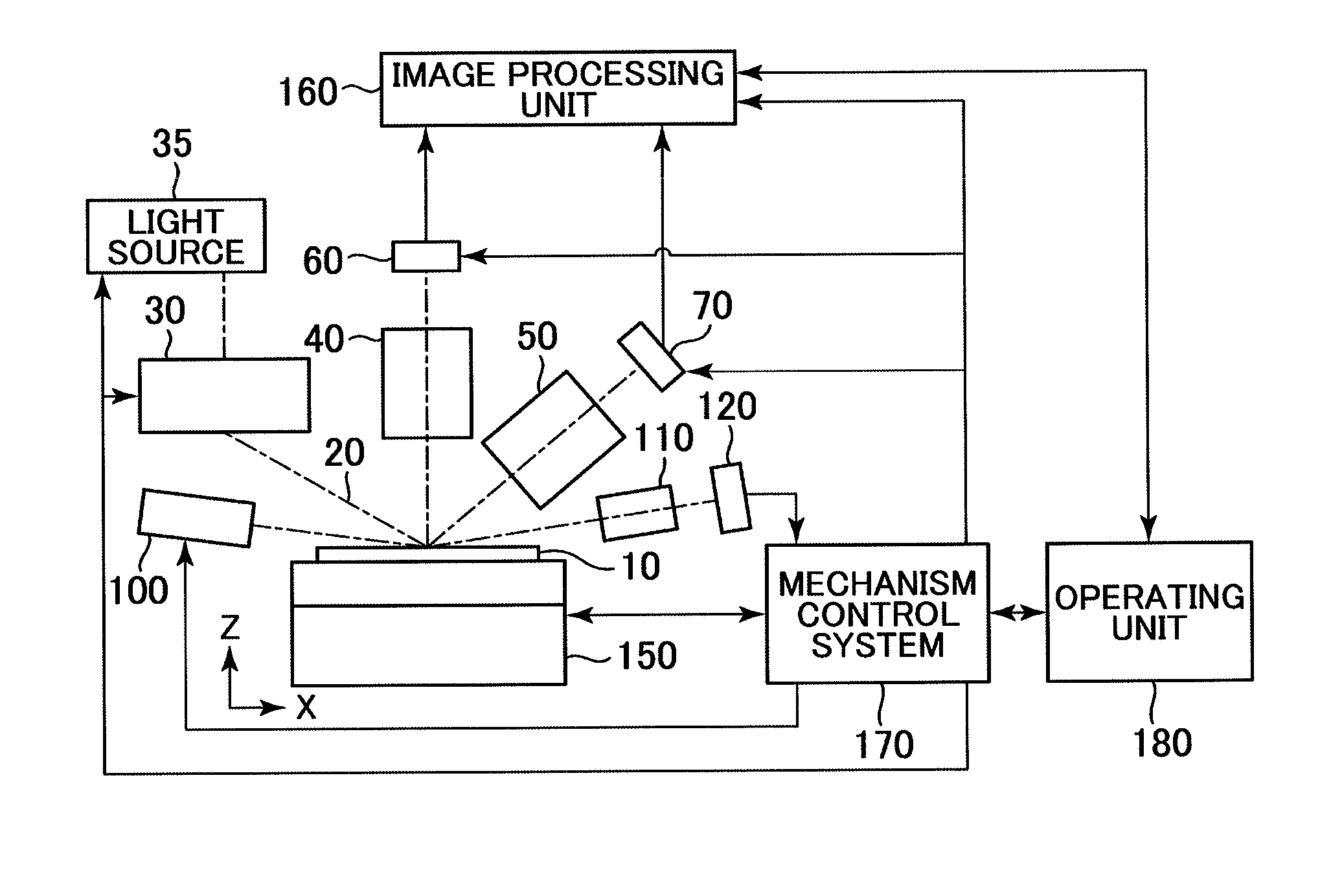 Defect Inspection Apparatus And Defect Inspection Method