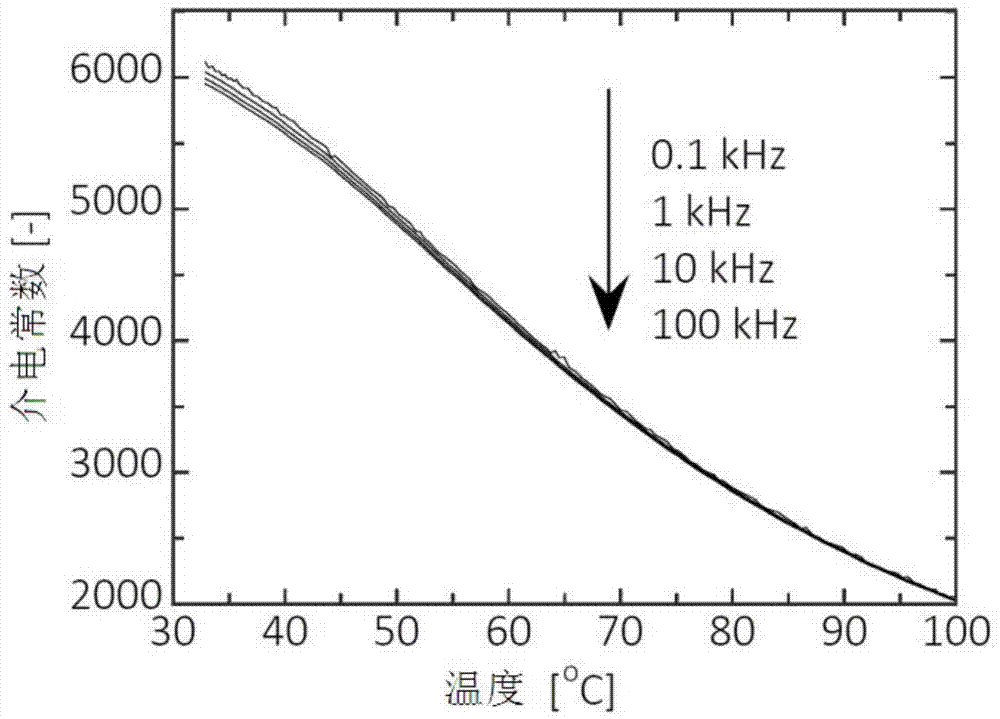 Linear electrostrictive-strain leadless piezoelectric ceramic material and preparation method thereof