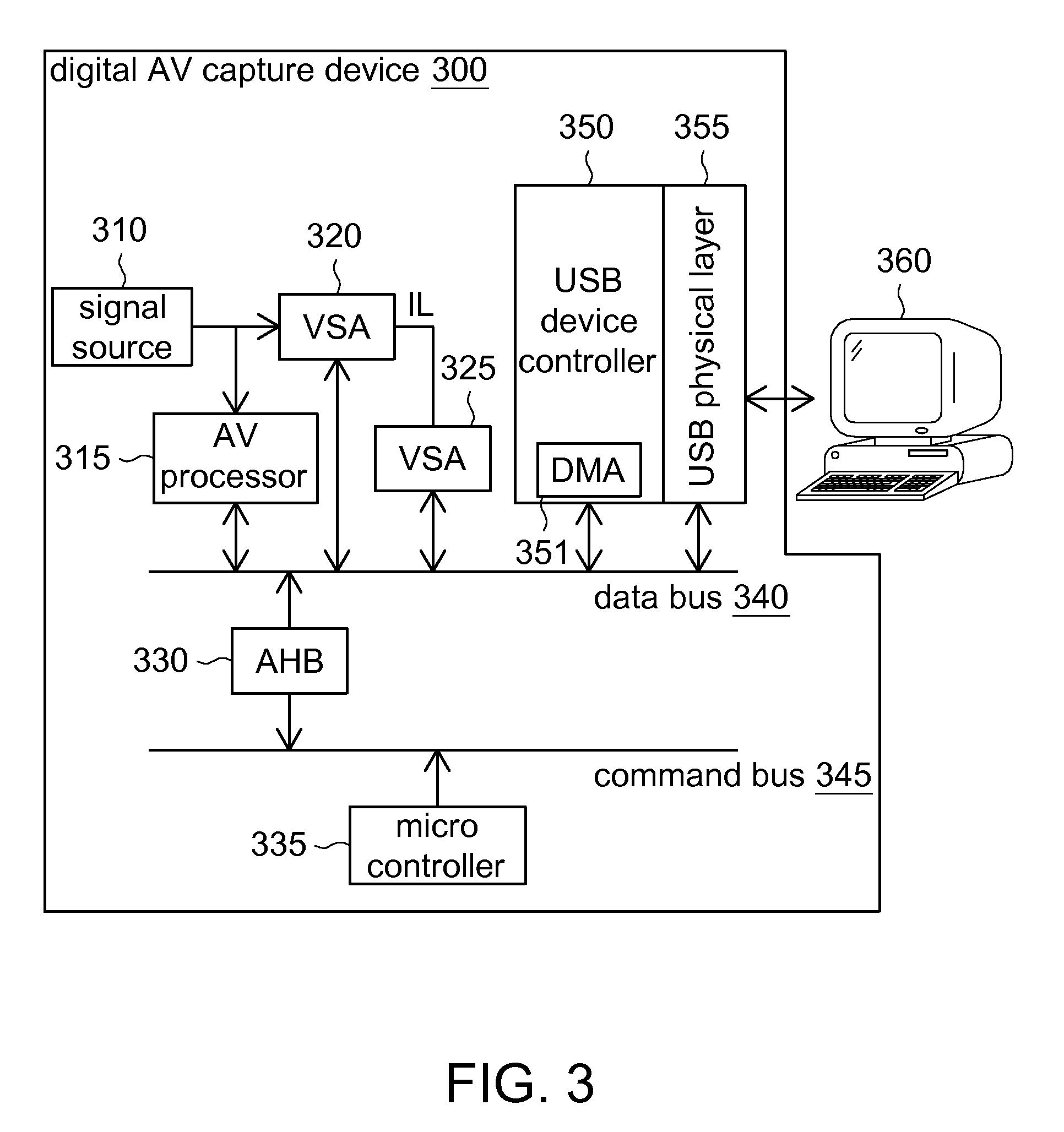 Digital video/audio capture device and method thereof