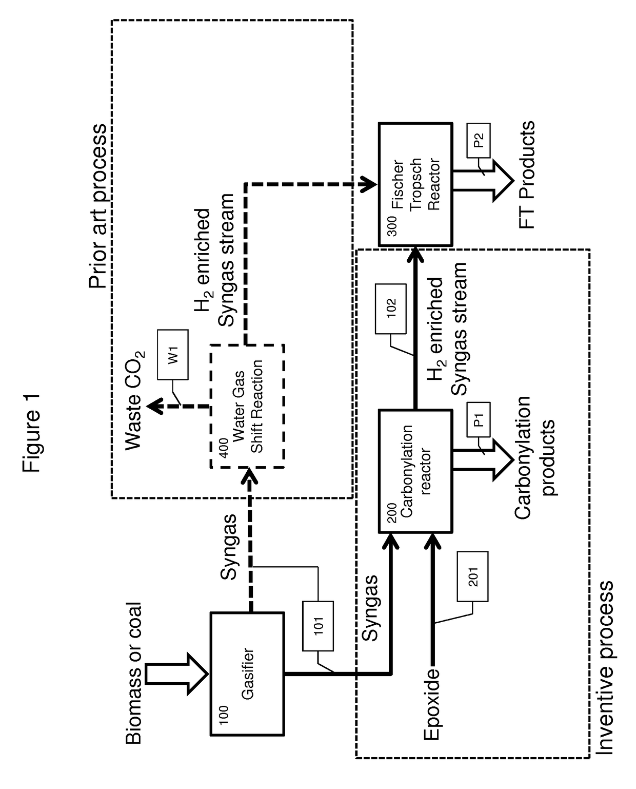 Integrated methods for chemical synthesis