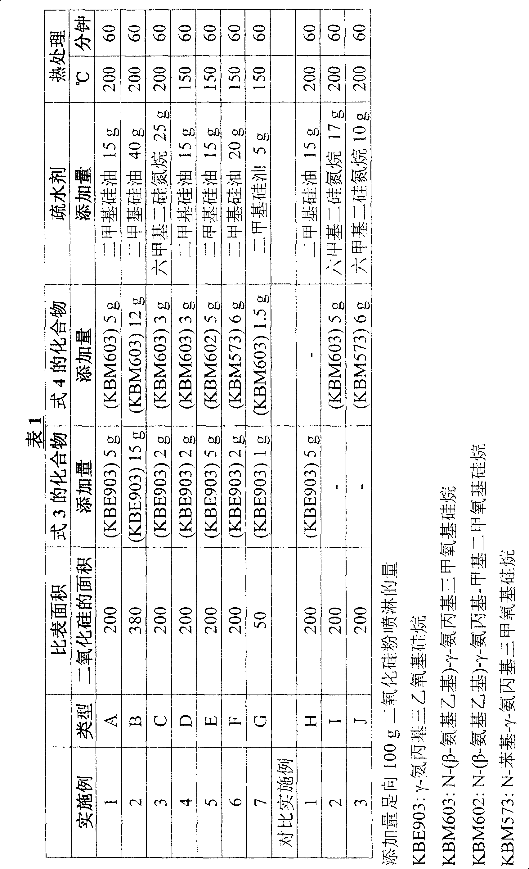 Surface treated metallic oxide fine powder and preparation and use thereof