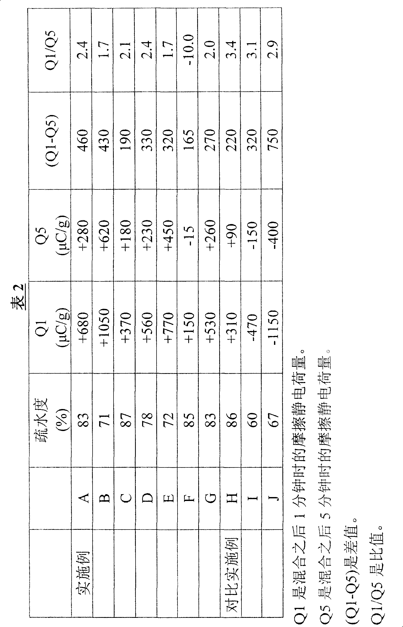 Surface treated metallic oxide fine powder and preparation and use thereof