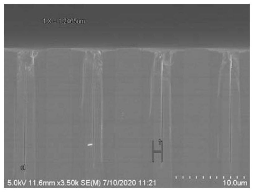 Planarization etchback method after groove is filled with medium