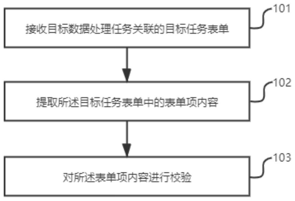 Data processing method and device and storage medium