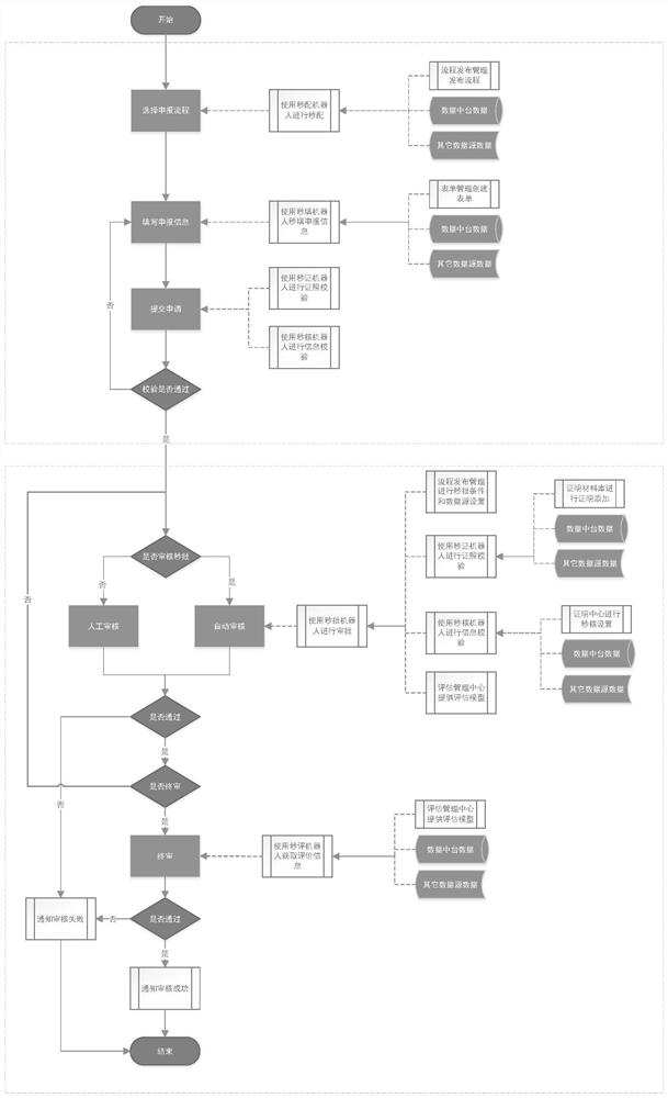 Data processing method and device and storage medium