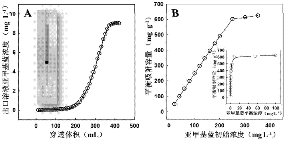 Graphene-metal-poly(m-phenylenediamine) plural gel as well as quick preparation and application methods thereof