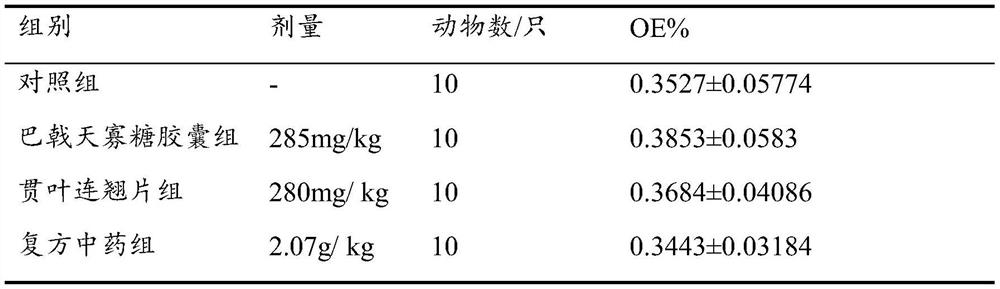 A kind of antidepressant compound preparation and preparation method thereof