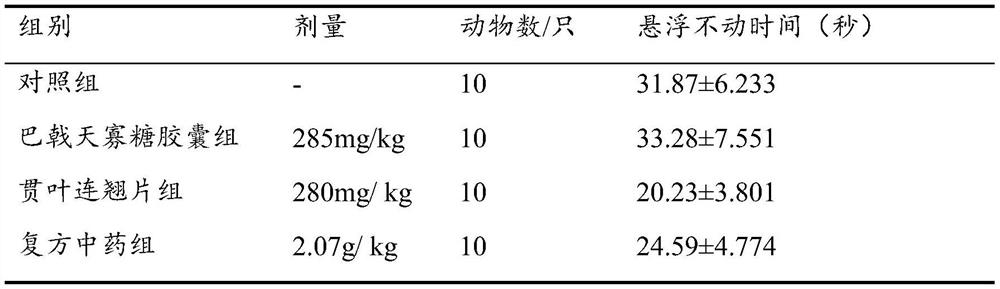 A kind of antidepressant compound preparation and preparation method thereof