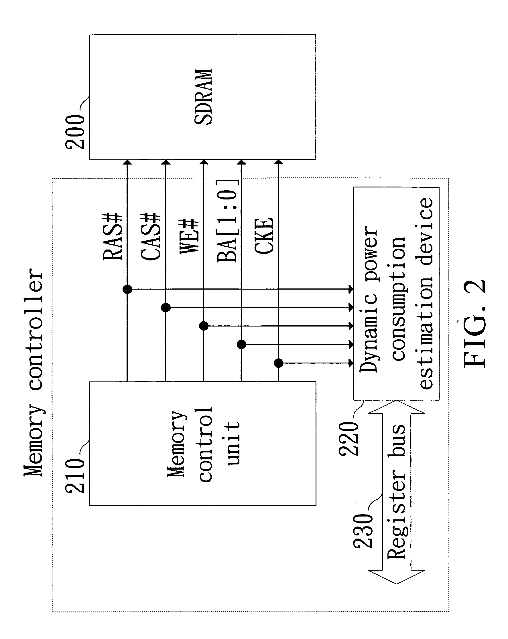 Memory controller capable of estimating memory power consumption