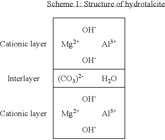 Use of fluoroalkane sulfonic acids for stabilising organic plastics containing halogen