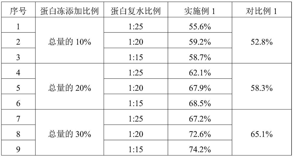 Method for improving juice feeling of meat product