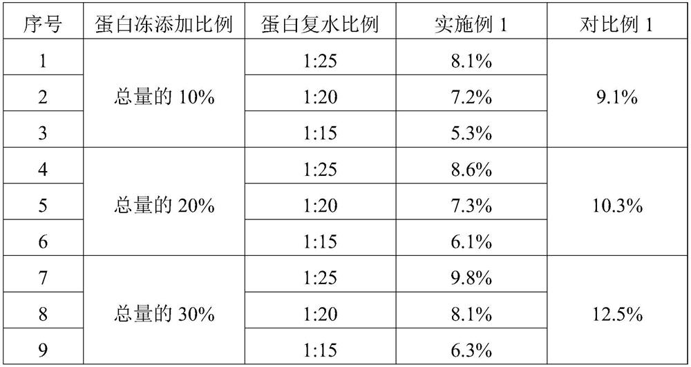 Method for improving juice feeling of meat product