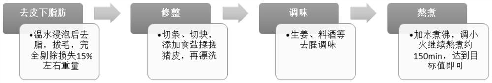 Method for improving juice feeling of meat product